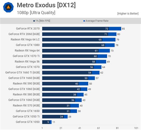 GeForce GTX 1650 Review: Turing at $150 | TechSpot