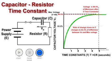 Time Constant Capacitor Charge Time