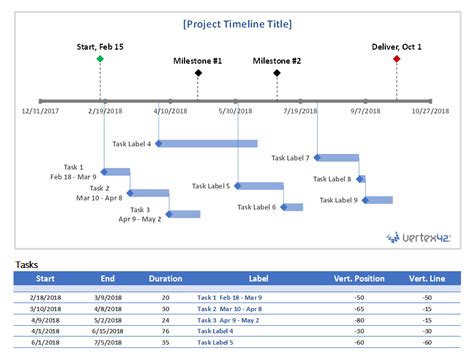 Investigation Timeline Template For Your Needs