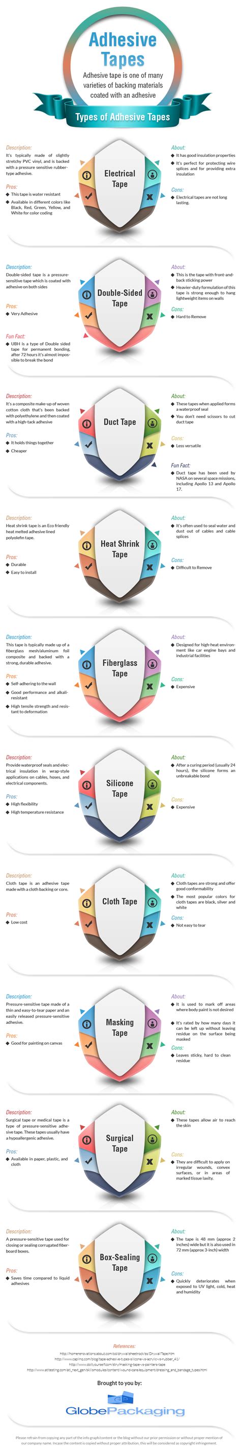 Types of Adhesive Tape [Infographic] | Globe Packaging