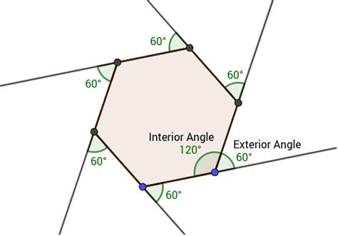 Polygons - Interior and Exterior Angles – GeoGebra