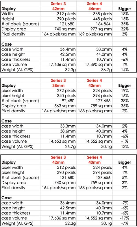 Apple Watch Size Comparison Chart