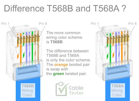 Ethernet RJ45 Connector Pinout Diagram Warehouse Cables, 59% OFF