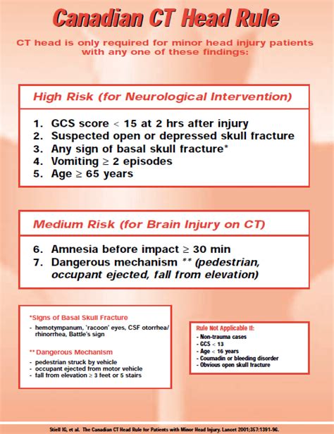 HEAD INJURY RULES