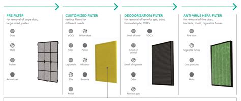 What Are Air Filter Types? - Breathe Quality