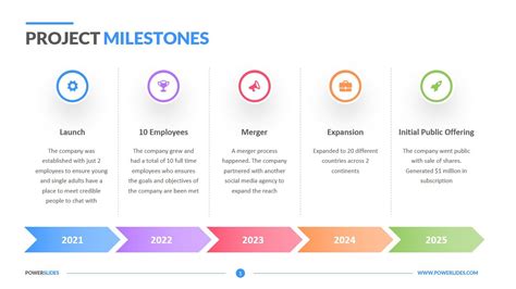 Project Milestones Powerpoint Template