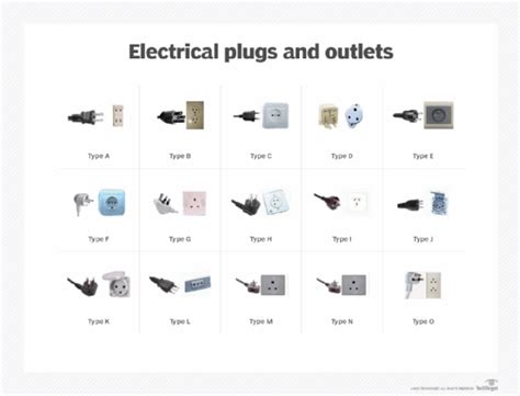 NEMA Connector: What It Is? How It Works, Types, Safety, 59% OFF