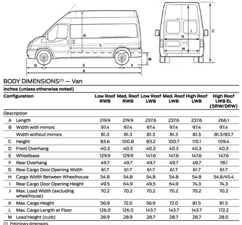 Transit 2005 dimensions | Ford transit, Ford transit camper, Transit camper