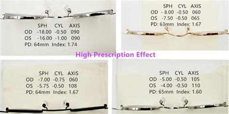 What Are the Best Frames for High Prescriptions ｜Framesfashion