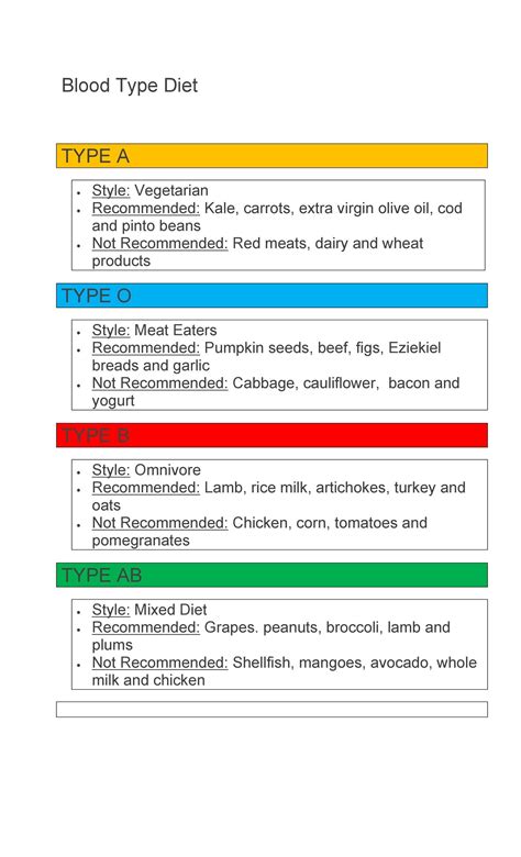 30+ Blood Type Diet Charts & Printable Tables ᐅ TemplateLab