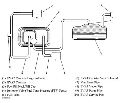 [DIAGRAM] Chevy S10 Vacuum Line Diagram - MYDIAGRAM.ONLINE