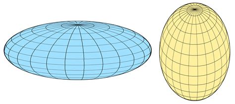 Spheroid - Wikipedia