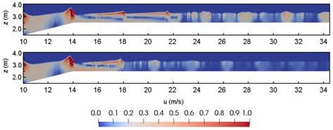 Water | Special Issue : Modeling and Numerical Simulation of Ocean and Coastal Waves