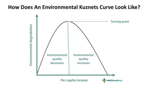 Environmental Kuznets Curve (EKC) - What It Is, Examples