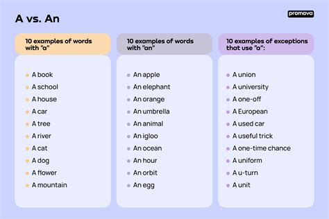 Antwort What are the 10 examples of an article? Weitere Antworten – What is an example of ...