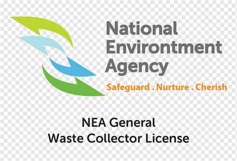 Singapore Ministry of the Environment and Water Resources Organization National Environment ...