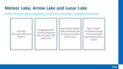 Intel Taps TSMC 5nm For Meteor Lake tGPU, 3nm For Arrow Lake tGPU, Lunar Lake Originally ...