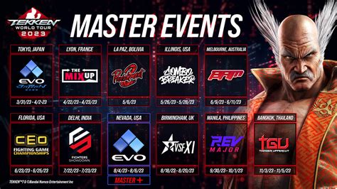 TEKKEN World Tour Leaderboard Sees Exciting Movement After CEO 2023