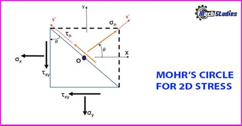 Mohr's Circle for Stress-Strain - Equations, 2D, Examples - www.mechstudies.com