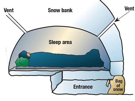 How to Build a Snow Cave