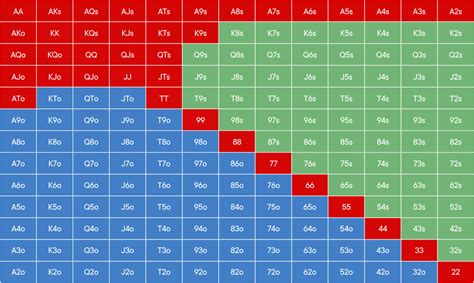 How Poker Charts Can Help You Improve | Blog