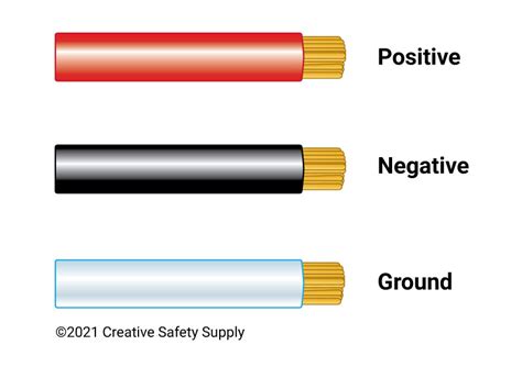 Electrical Circuit Color Chart