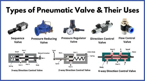 What are Pneumatic Cylinders and Actuators? - HAK