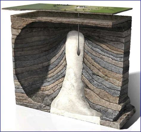 salt-dome-diagram-by-the-louisiana department-of-natural-resources-copy | Dome, Oil and gas, Geology