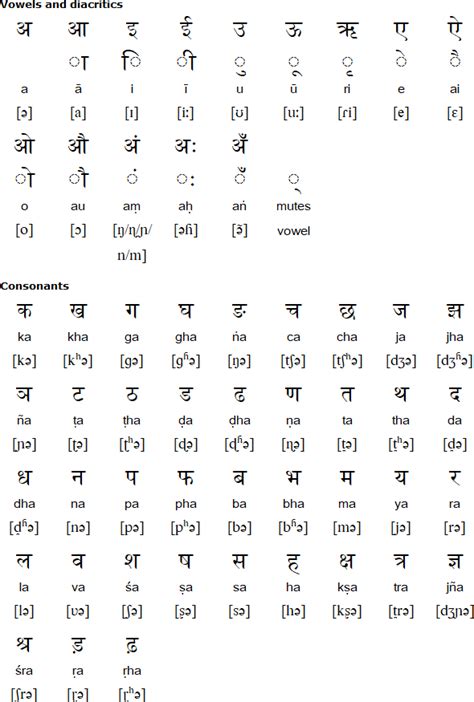 Chhattisgarhi language, alphabet and pronunciation