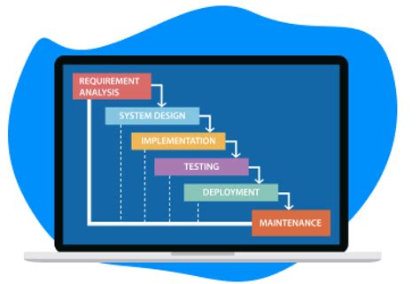 The Waterfall Methodology in Project Management - SaaSworthy Blog