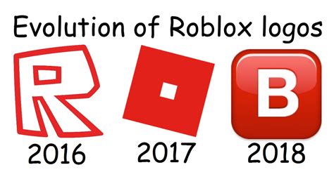 New Roblox Logo Font