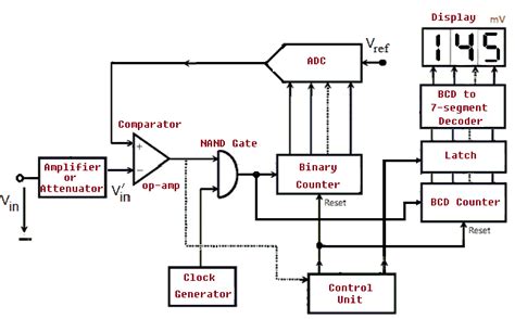 What is Digital Voltmeter- How it Works, Types, Applications, Advantages