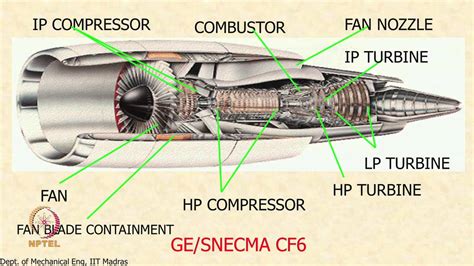 Ge Spectra Gas Stove: Gas Turbine Engine