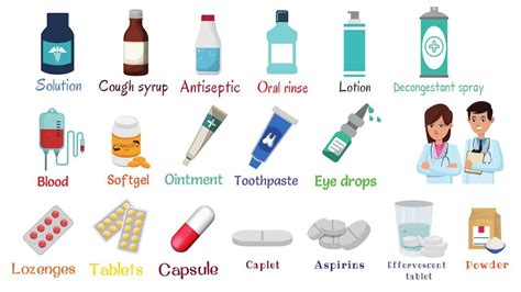 Medicine Names List | Medical Vocabulary in English - YouTube