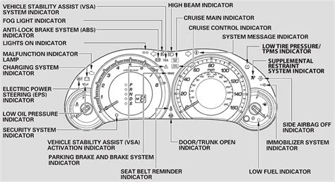 Acura Dashboard Lights Meaning | Americanwarmoms.org