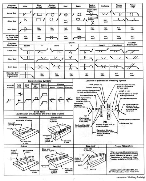 Printable Welding Symbols Chart