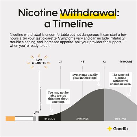 Nicotine Withdrawal: What to Expect and How to Cope - GoodRx