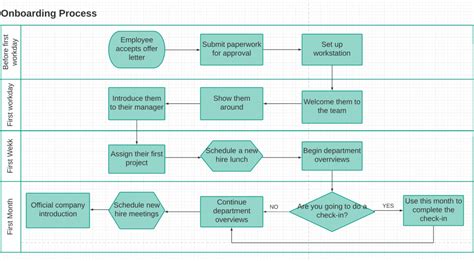 Process Mapping Template Free