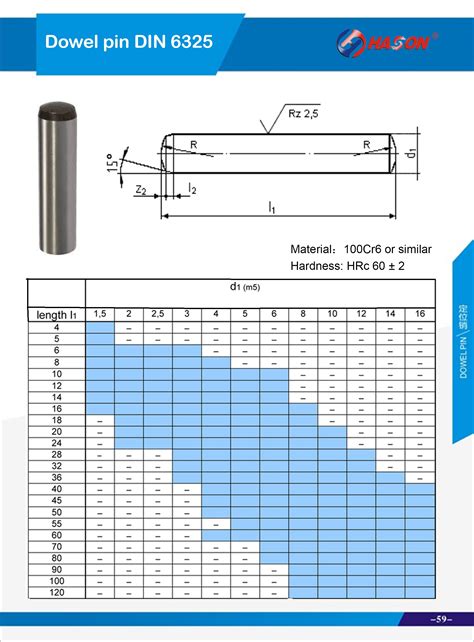 Dowel Pin Fit Types at Heidi Bratton blog