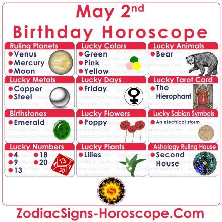 May 2 Zodiac (Taurus) Horoscope Birthday Personality and Lucky Things