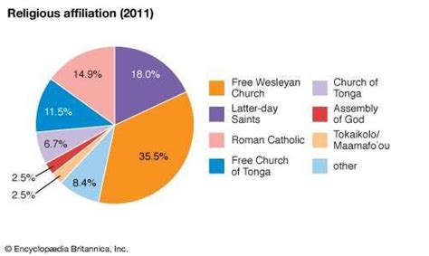 Tonga | Culture, History, & People | Britannica.com