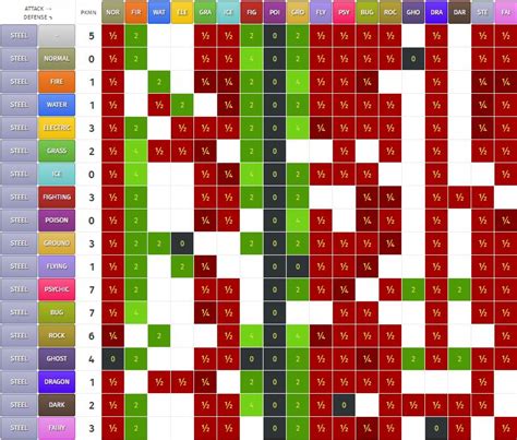 Pokemon Type Chart Dual