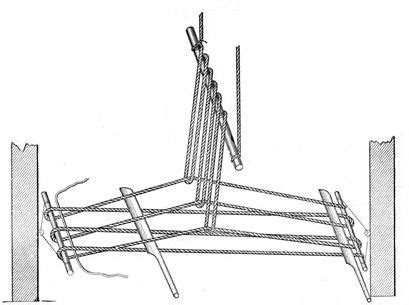 shaped mat or covering. | Weaving, Weaving patterns, Looms