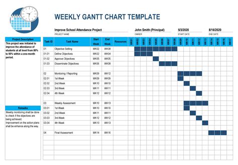 How To Make A Gantt Chart In Microsoft Office - Printable Timeline ...