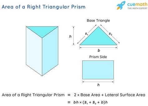 Surface Area of a Triangular Prism - Formula, Examples, Definition