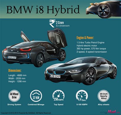 BMW i8 Hybrid Sportscar Specifications and Price : Infographic | SAGMart