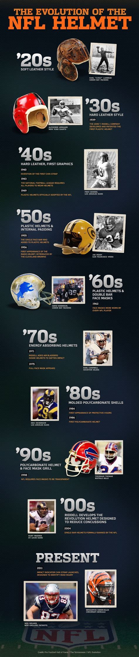 NFL Helmet History - Sports Teams Entertainment | Nfl football helmets ...