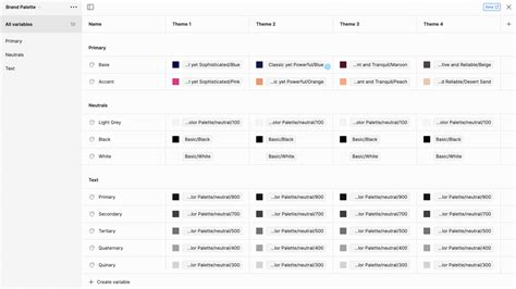 Brand Design Kit v3 for Figma