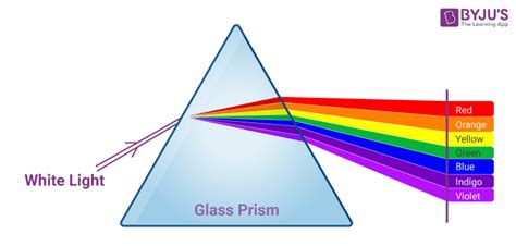 Visible Light Waves Diagram