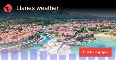 Llanes weather and climate | Sunheron